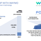 Image for article titled Fiat Chrysler Says It Wants To Have Almost Fully Autonomous Cars By 2023